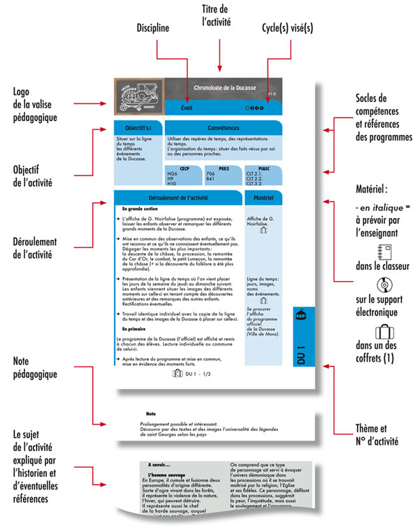 mode d'emploi